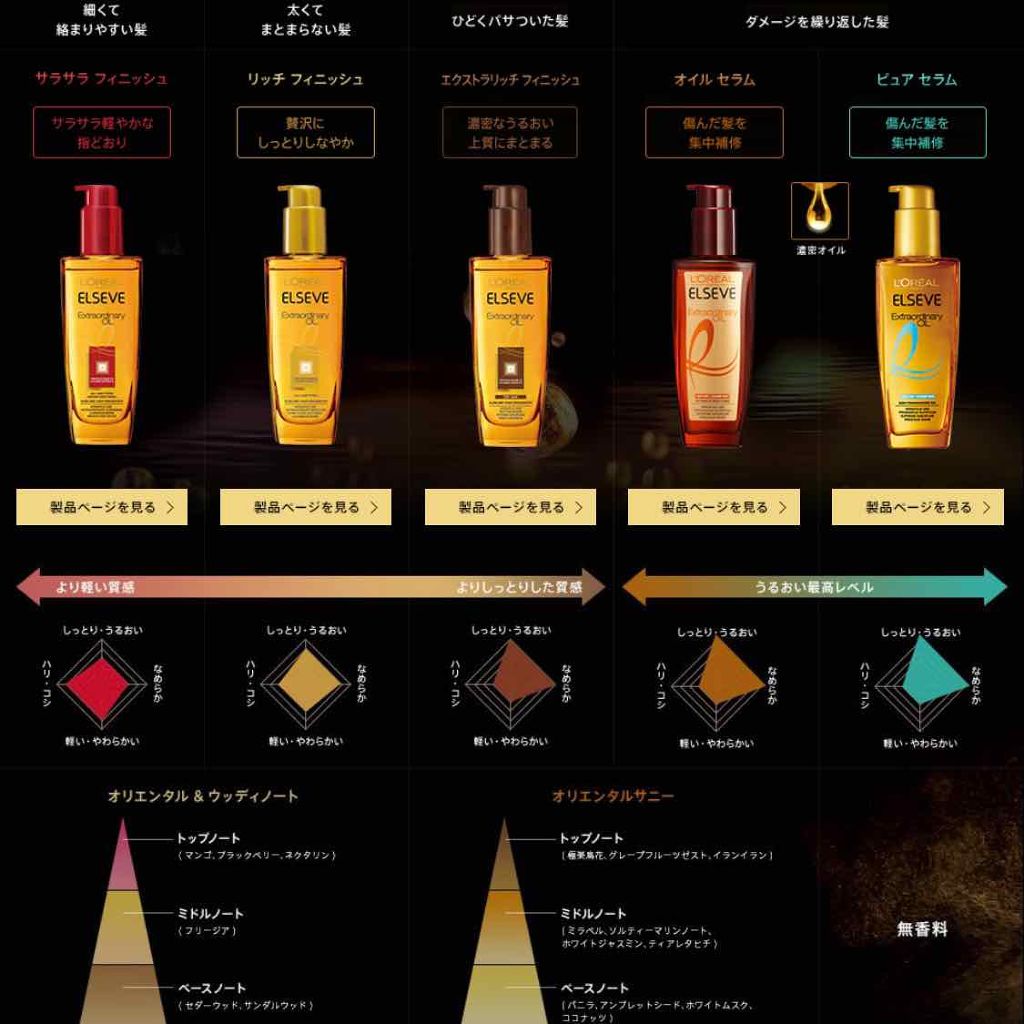 エクストラオーディナリー オイル エクラアンペリアル 艶髪オイル/ロレアル パリ/ヘアオイルを使ったクチコミ(3枚目)