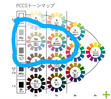 perokyoro on LIPS 「１年程前に投稿した内容と重複しますが、色彩検定の勉強で習った、..」（4枚目）