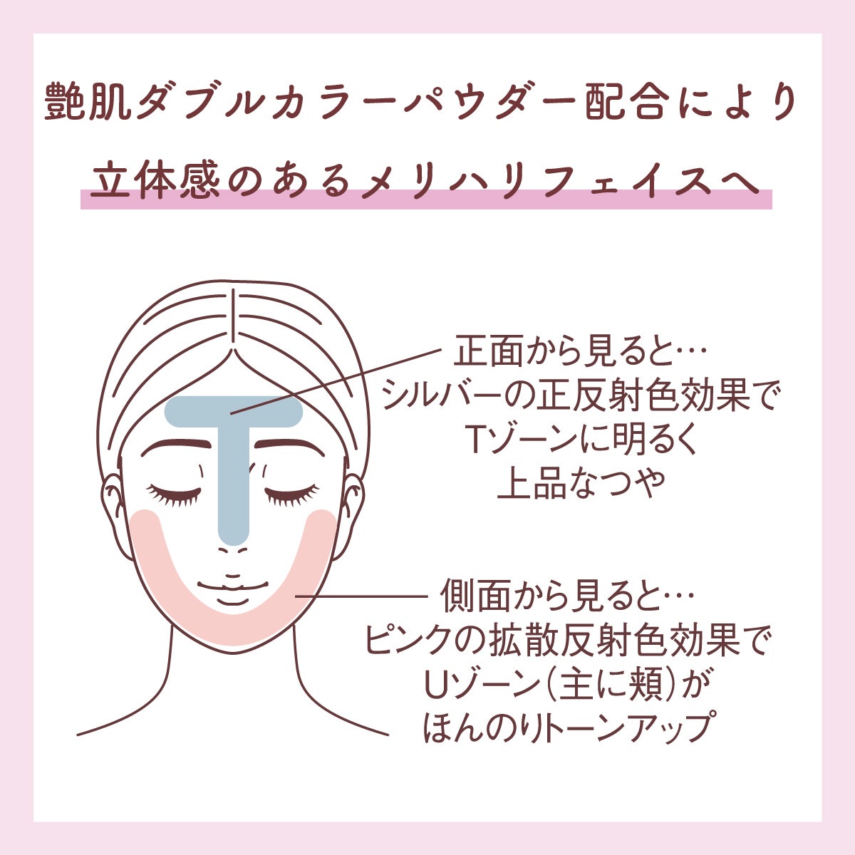 ミノン アミノモイスト エイジングケア デイクリームUV/ミノン/日焼け止めクリームを使ったクチコミ(3枚目)