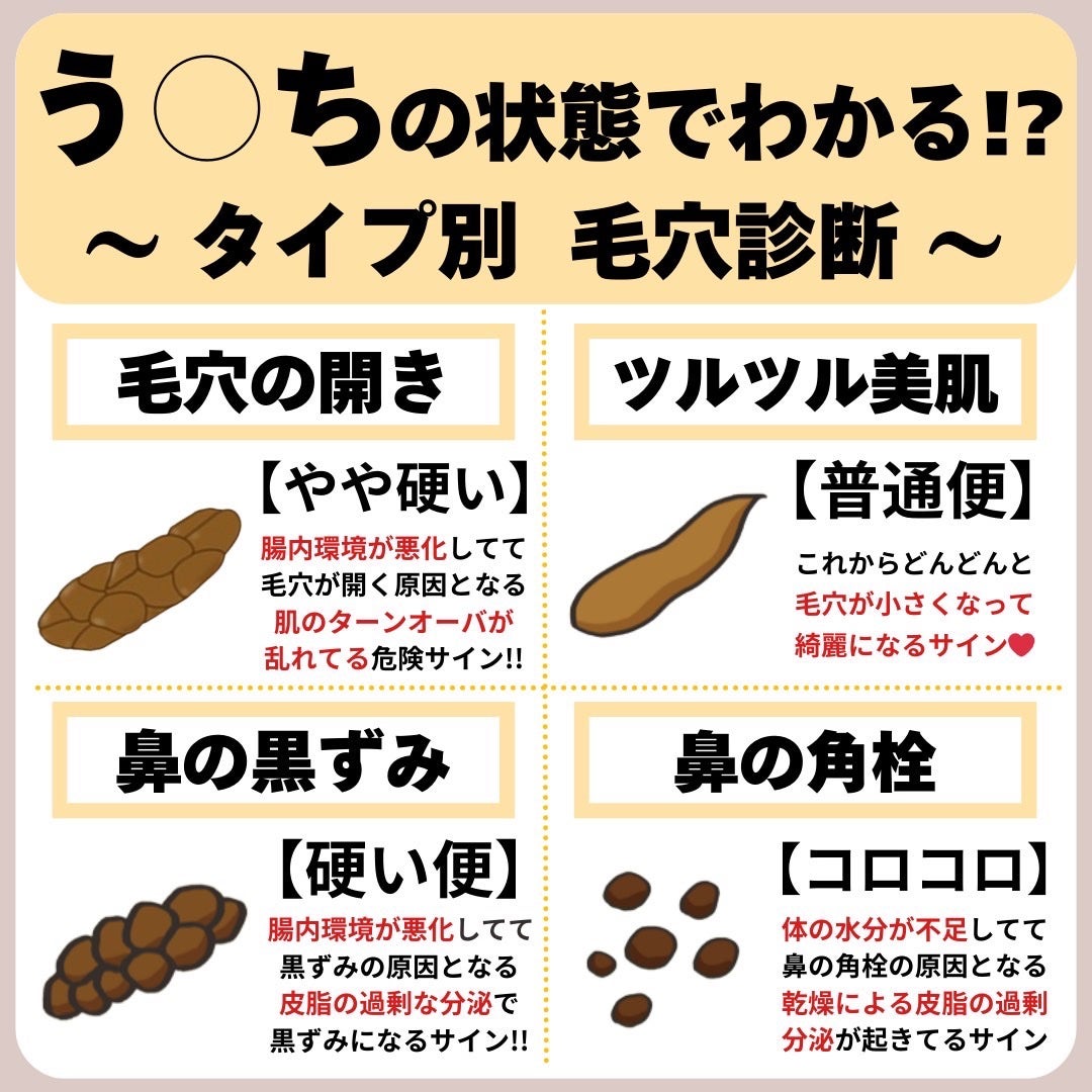 あなたの肌に合ったスキンケア💐コーくん先生 on LIPS 「【9割が知らない】うんちの状態でわかるタイプ別毛穴診断..あな..」(1枚目)