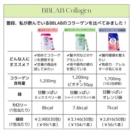 haruka -韓国コスメ- on LIPS 「🗣韓国No.1コラーゲンサプリブランド🇰🇷【BBLAB】𝙇𝙤𝙬..」(5枚目)