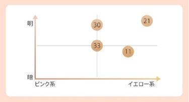 マーシュフィールド SC クリーミィタッチファンデ/マーシュ・フィールド/クリーム・エマルジョンファンデーションを使ったクチコミ（3枚目）