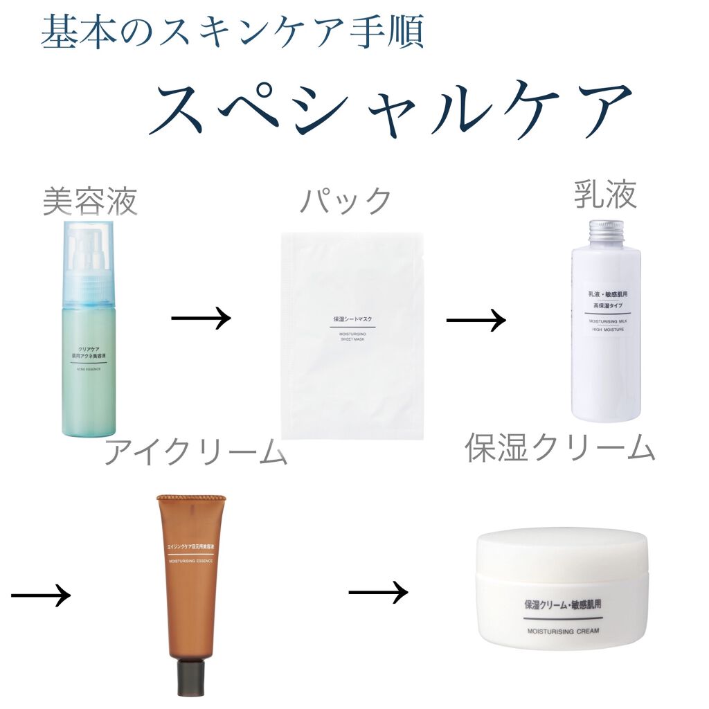 乳液・敏感肌用・高保湿タイプ/無印良品/乳液を使ったクチコミ（2枚目）