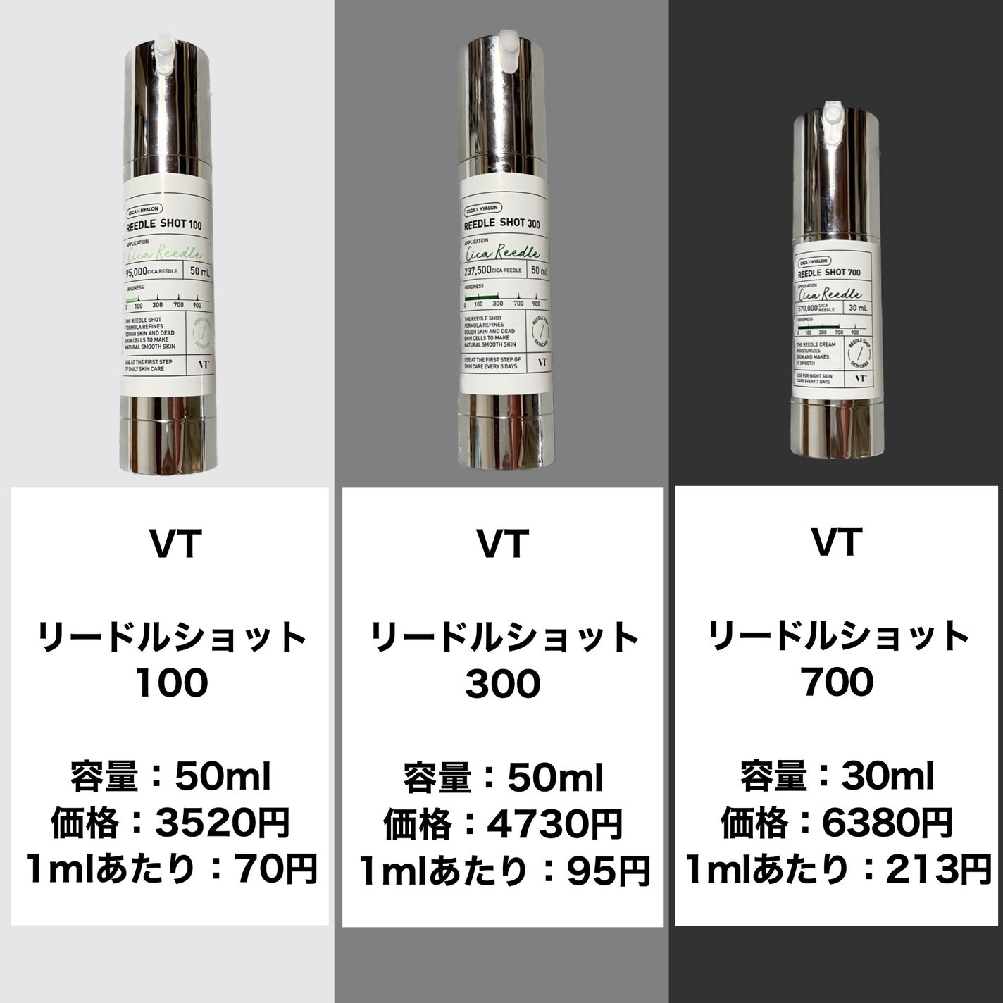 リードルショット100/VT/美容液を使ったクチコミ(2枚目)