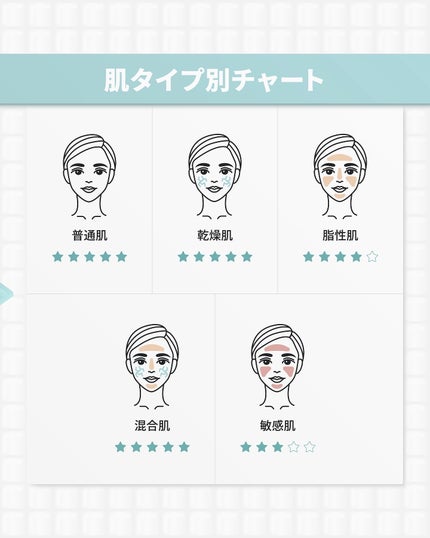 ラゴム ジェルトゥウォーター クレンザー(朝用洗顔)/LAGOM /その他洗顔料を使ったクチコミ(9枚目)