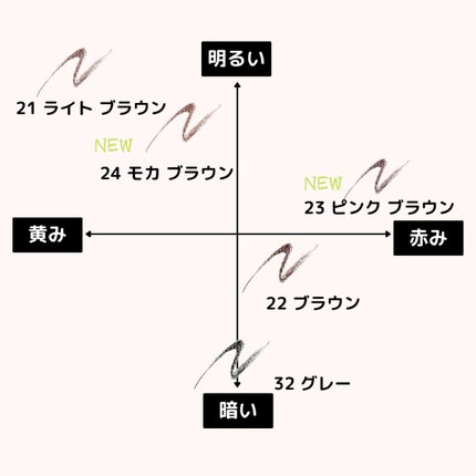 ネイル エナメル/ちふれ/マニキュアを使ったクチコミ(6枚目)