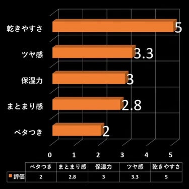 ディアボーテ トリートメントリペアミルクのクチコミ「【120mlで836円！】サラサラ髪ヘアミルク

今回は、
「Kracie(クラシエ) HIM.....」（3枚目）