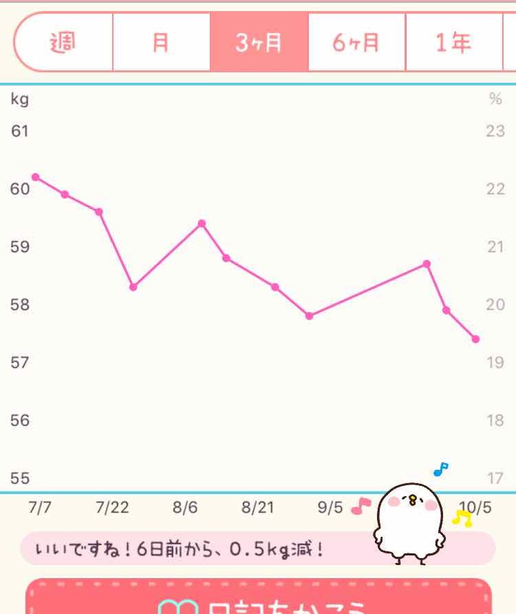 を使ったクチコミ（2枚目）
