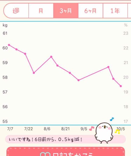 を使ったクチコミ(2枚目)