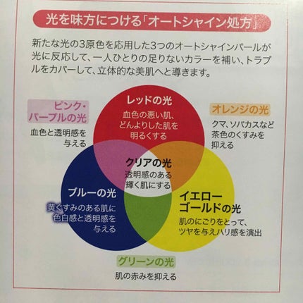 を使ったクチコミ(1枚目)