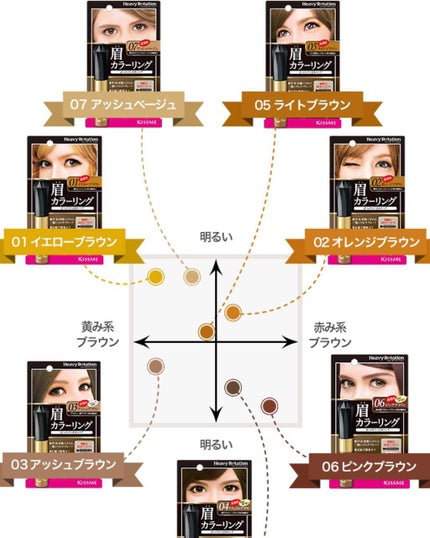 カラーリングアイブロウ/ヘビーローテーション/眉マスカラを使ったクチコミ(1枚目)