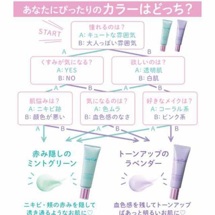 ブライトピュアベース/CandyDoll/化粧下地を使ったクチコミ(4枚目)