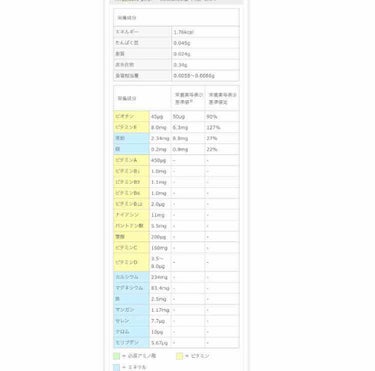 Dear-Natura (ディアナチュラ) マルチビタミン＆ミネラルのクチコミ「栄養を絶対取りきれてないので、無難なビタミン&ミネラル、手軽に買える商品から始めてみました🌟
.....」（2枚目）