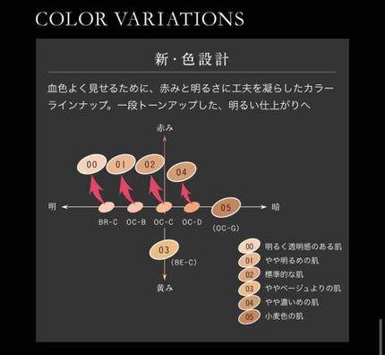 シークレットスキンメイカーゼロ(リキッド)/KATE/リキッドファンデーションを使ったクチコミ(2枚目)
