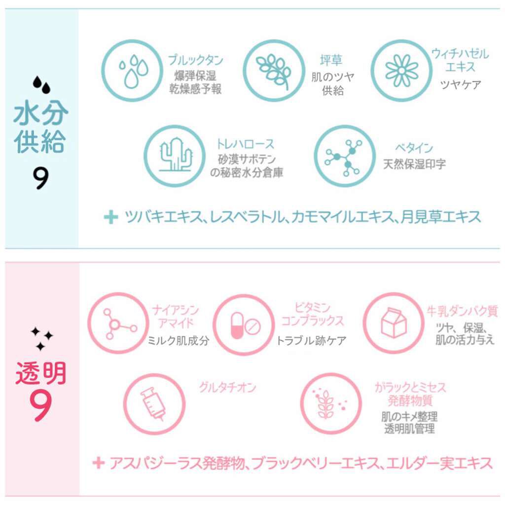 WHITE WHIPPING CREAM(ウユクリーム)/G9SKIN/化粧下地を使ったクチコミ（3枚目）