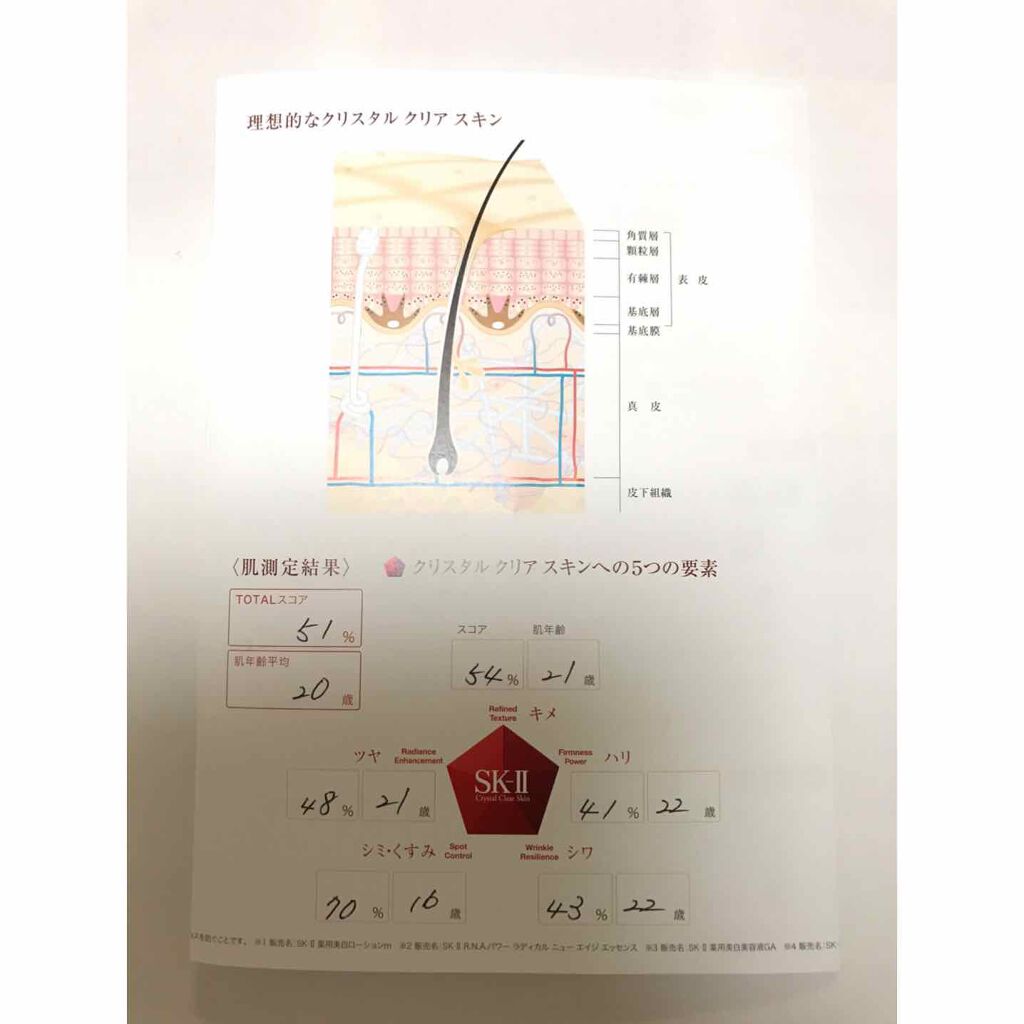 フェイシャル トリートメント エッセンス/SK-II/化粧水を使ったクチコミ(1枚目)