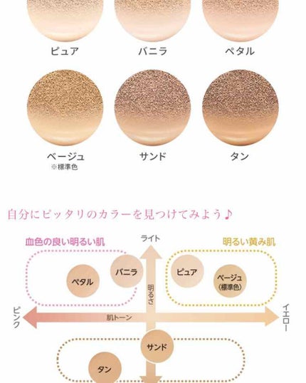 エニークッション オールデイパーフェクト/ETUDE/クッションファンデーションを使ったクチコミ(4枚目)