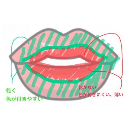 My Lip Tint Pack/ベリサム/リップティントを使ったクチコミ(4枚目)