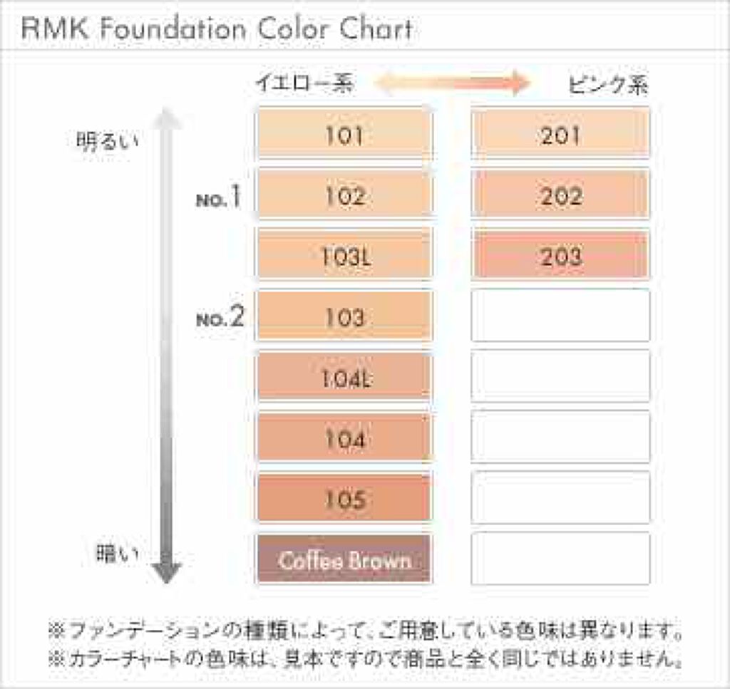UVリクイドファンデーション/RMK/リキッドファンデーションを使ったクチコミ(2枚目)