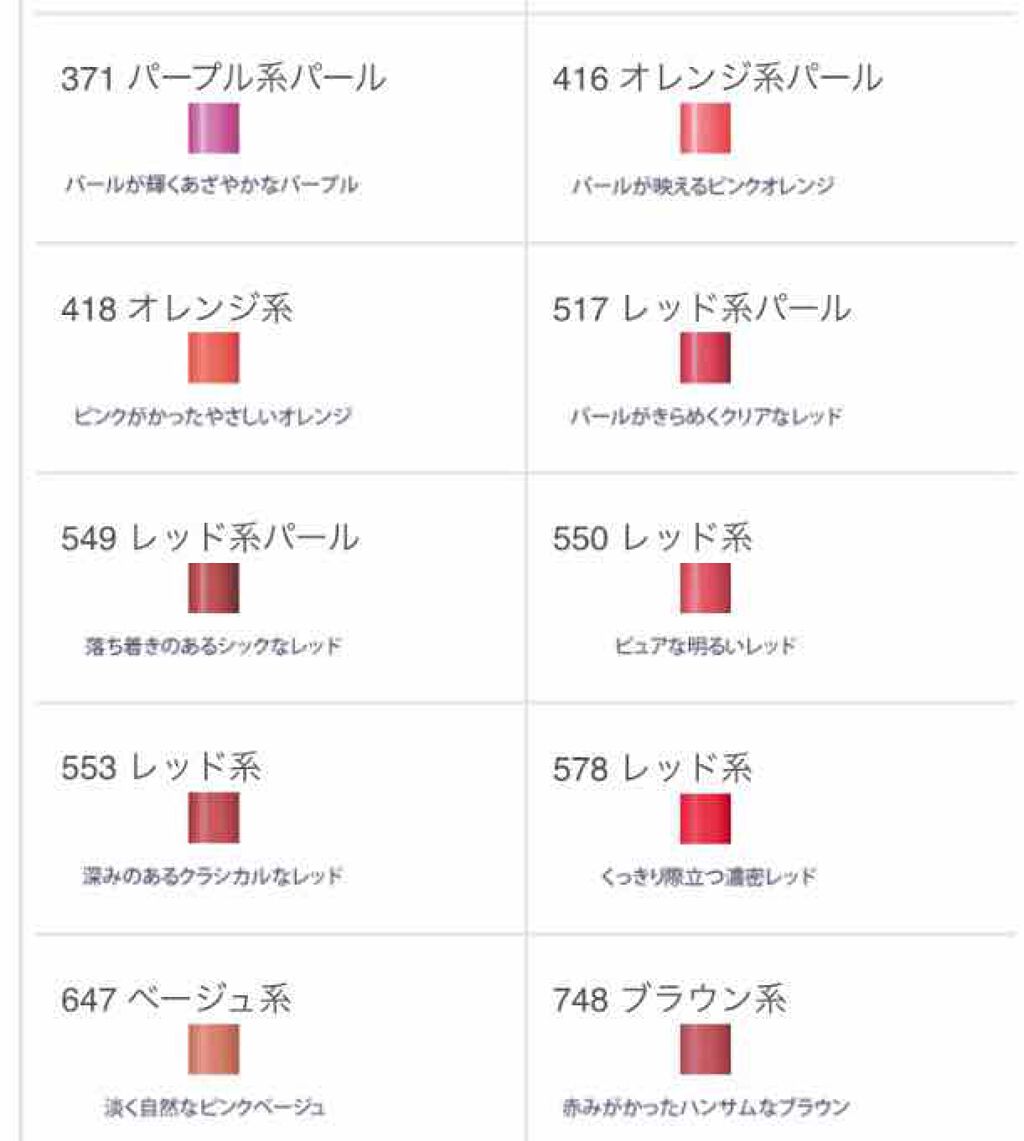 口紅（詰替用）/ちふれ/口紅を使ったクチコミ（3枚目）