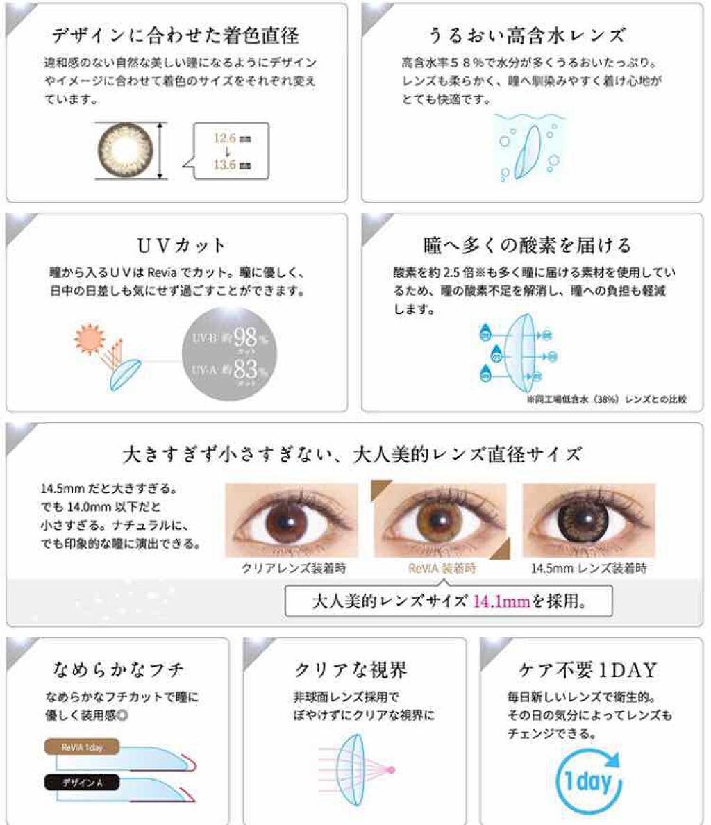 ReVIA 1day [CIRCLE] BLACK（ブラック）/ReVIA/ワンデー（１DAY）カラコンを使ったクチコミ（3枚目）