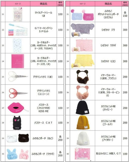 DAISO 春姫 チークブラシのクチコミ「ダイソー×フリュー第5弾👏💕👏💕
今ダイソーの店頭に並んでる商品よりめっちゃ可愛くな.....」(3枚目)