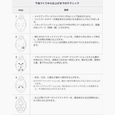 毛穴カバー UVメイクアップベース (旧）/無印良品/化粧下地を使ったクチコミ（4枚目）