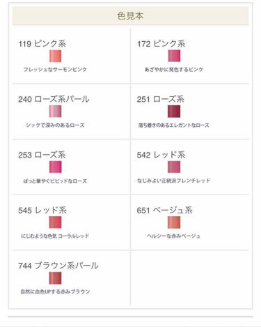 リップスティック Y/ちふれ/口紅を使ったクチコミ（3枚目）