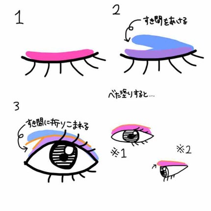 うるプチふたえグルー/キコラボメイク/二重まぶた用アイテムを使ったクチコミ(4枚目)