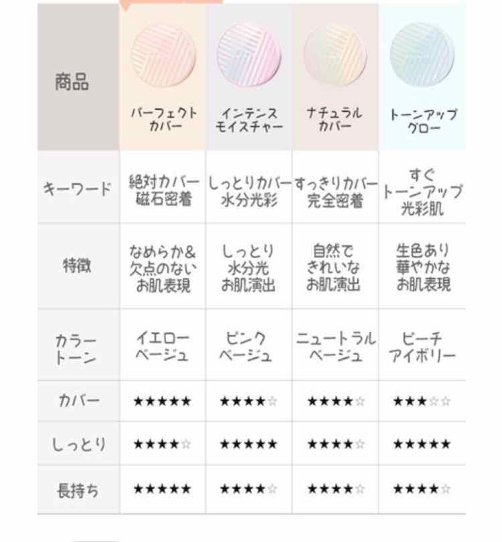 テンションパクト トーンアップグロウ/MISSHA/クリーム・エマルジョンファンデーションを使ったクチコミ(4枚目)