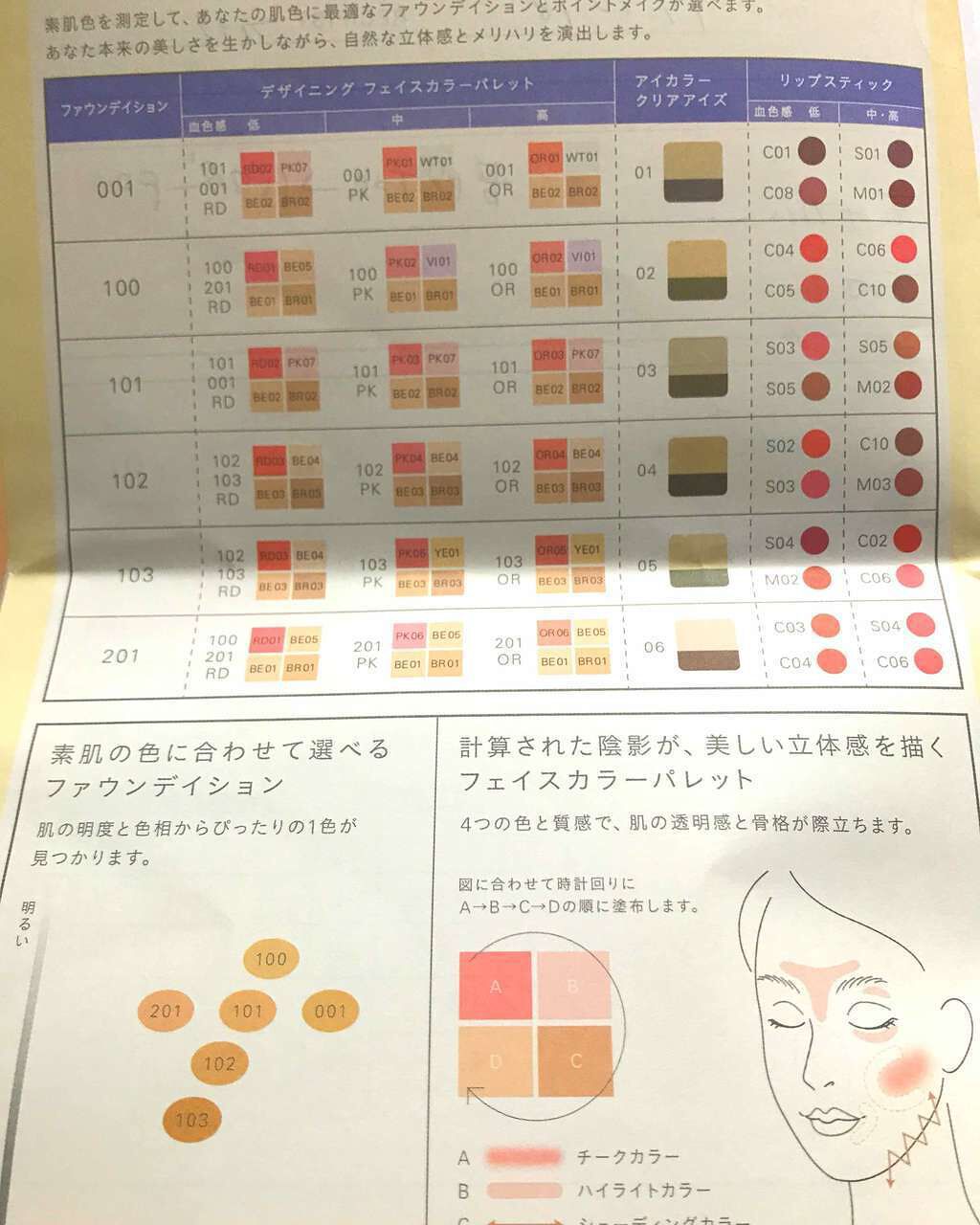 コントロールベイス/IPSA/化粧下地を使ったクチコミ(3枚目)