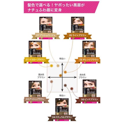 カラーリングアイブロウ/ヘビーローテーション/眉マスカラを使ったクチコミ(3枚目)