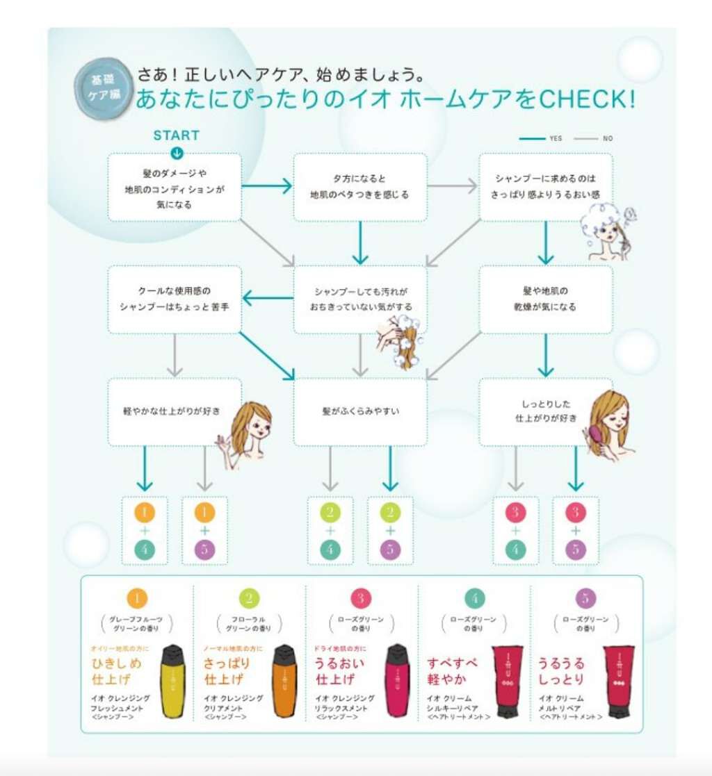 イオ クレンジング リラックスメント シャンプー/LebeL/サロンシャンプーを使ったクチコミ(2枚目)
