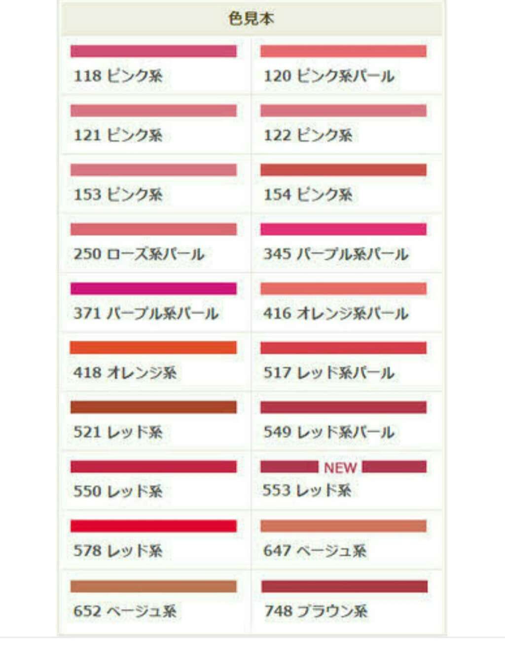 口紅(詰替用)/ちふれ/口紅を使ったクチコミ(4枚目)