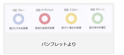 フィックス イット カラー/Dior/スティックコンシーラーを使ったクチコミ(3枚目)