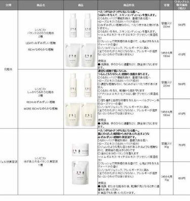 バランスととのう化粧水（LIGHT）/レシピスト/化粧水を使ったクチコミ（2枚目）