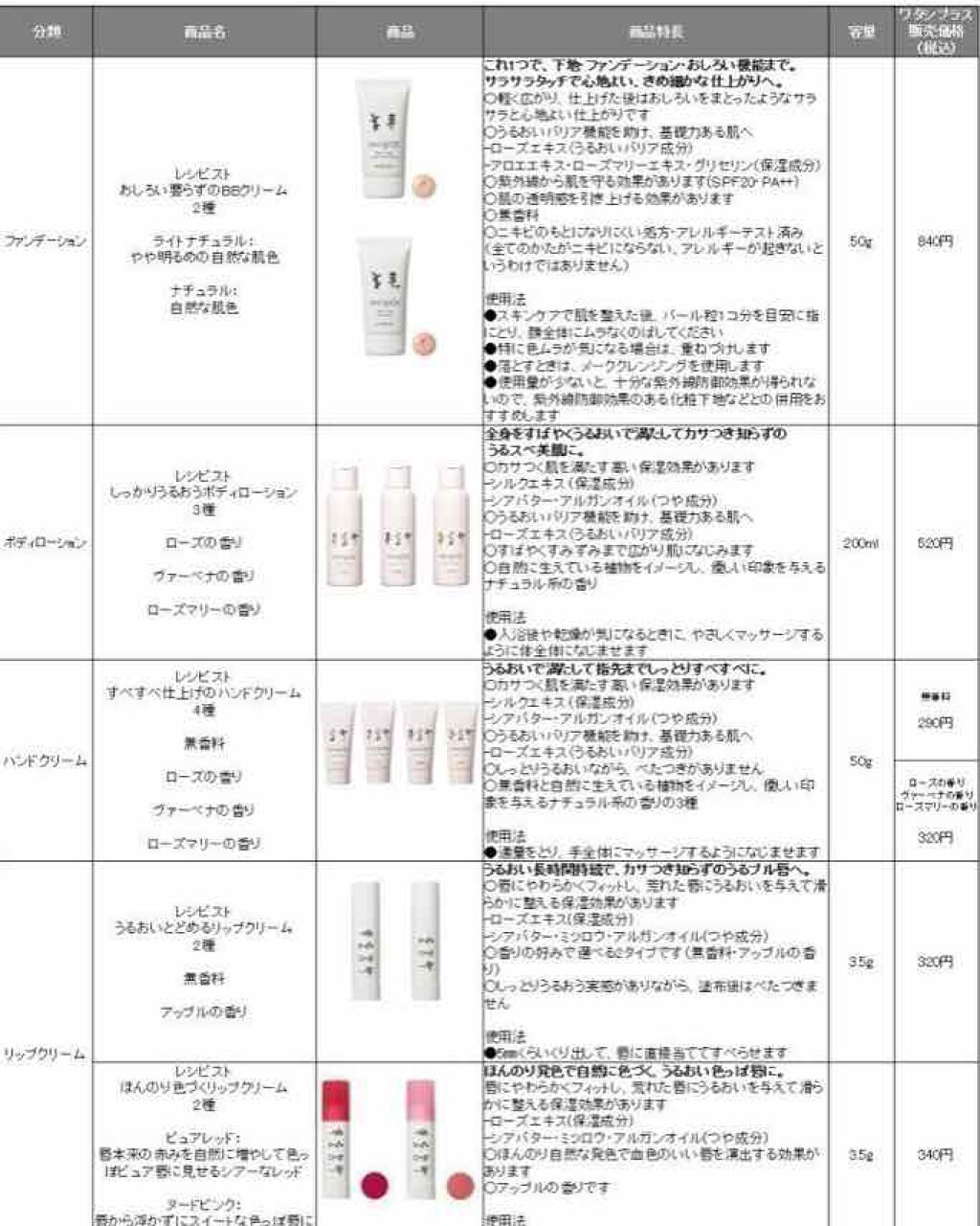 しっかりうるおう化粧水(RICH)/レシピスト/化粧水を使ったクチコミ(4枚目)