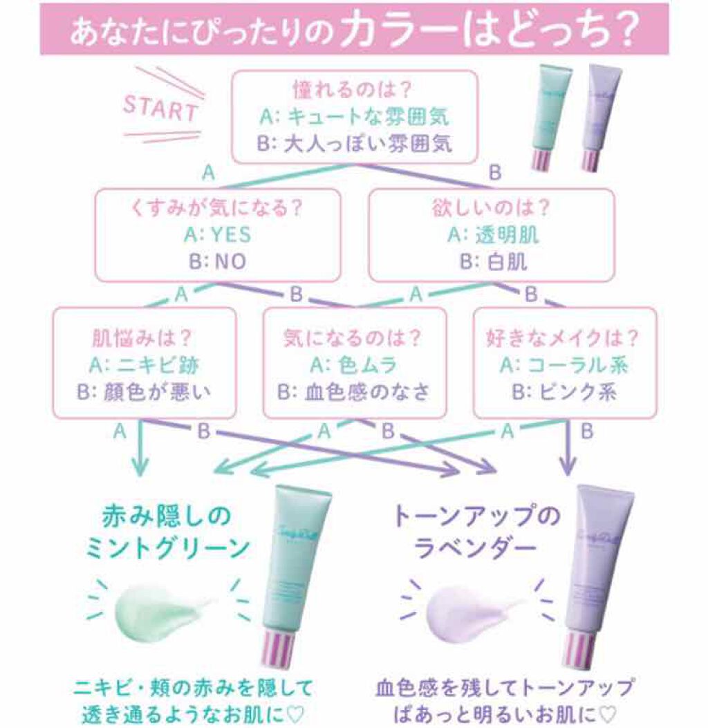 ブライトピュアベース/CandyDoll/化粧下地を使ったクチコミ(1枚目)