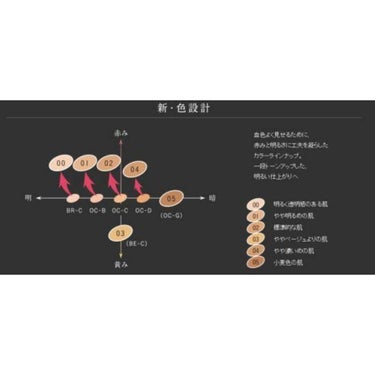 シークレットスキンメイカーゼロ（リキッド）/KATE/リキッドファンデーションを使ったクチコミ（2枚目）