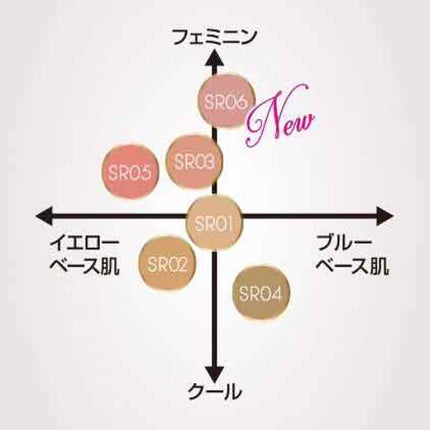 スキニーリッチシャドウ/excel/アイシャドウパレットを使ったクチコミ(4枚目)
