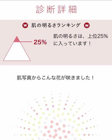 モイストコントロールベース N/ピディット/化粧下地を使ったクチコミ（2枚目）