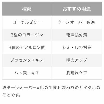 ローヤルゼリー配合 栄養ローション/DAISO/美容液を使ったクチコミ(3枚目)