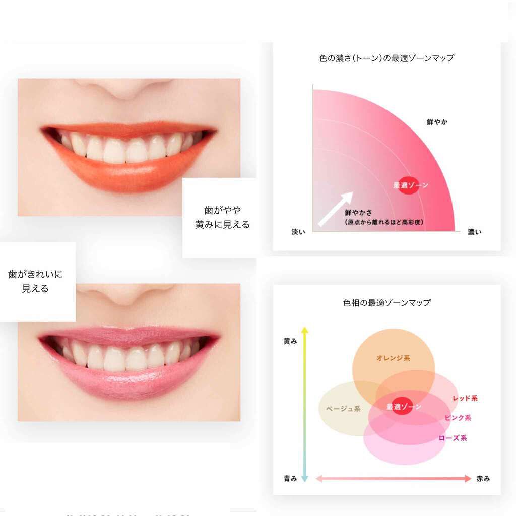 インスタントリップヴェール/PLAYLIST/リップケアを使ったクチコミ(2枚目)