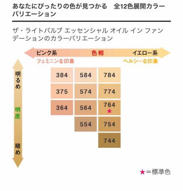 shuuemuraザライトバルブエッセンシャルオイルインファンデーション574