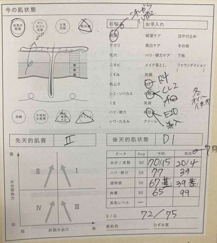 プロテクター デイタイムシールド EX/IPSA/日焼け止めミルクを使ったクチコミ(2枚目)