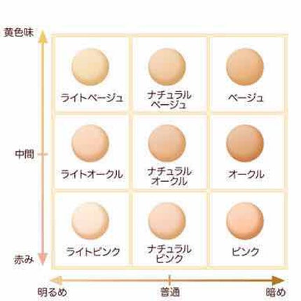 シークレットスキンメイカーゼロ(リキッド)/KATE/リキッドファンデーションを使ったクチコミ(4枚目)