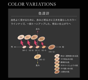 シークレットスキンメイカーゼロ（リキッド）/KATE/リキッドファンデーションを使ったクチコミ（2枚目）