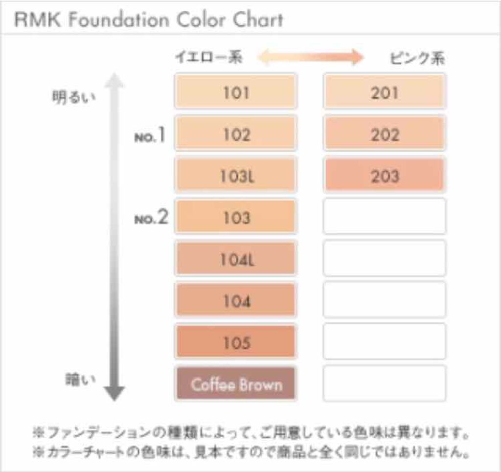 RMK ジェルクリーミィファンデーション/RMK/クリーム・エマルジョンファンデーションを使ったクチコミ（2枚目）