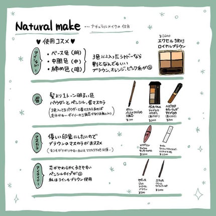 リシェ カラーリング アイブロウパウダー/Visée/パウダーアイブロウを使ったクチコミ(2枚目)