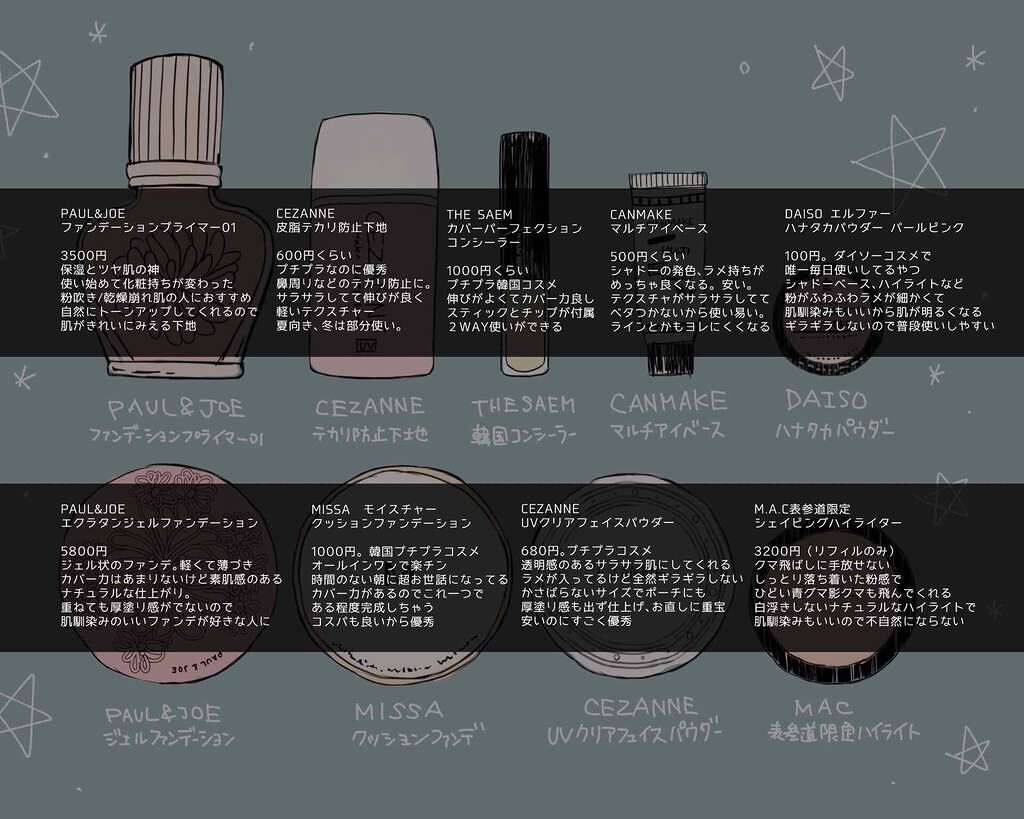 ラスティングマルチアイベース WP/キャンメイク/アイシャドウベースを使ったクチコミ（2枚目）